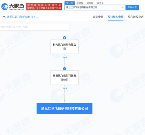 科大訊飛在黑龍江成立智研院科技公司，深化人工智能產業布局