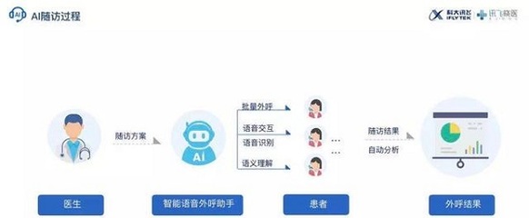科大訊飛的AI抗疫 人工智能“國家隊(duì)”如何以公共服務(wù)平臺(tái)與技術(shù)咨詢突圍