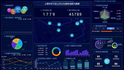 南方觀察丨人工智能時(shí)代的公共文化服務(wù)效能評估 技術(shù)賦能與治理創(chuàng)新