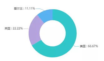 全球最具前途數據智能公司 智慧醫療與智能醫藥9企業上榜，AI公共服務平臺賦能技術咨詢服務