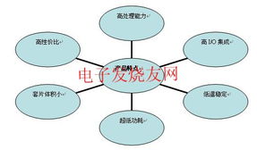 嵌入式工業(yè)計(jì)算機(jī)在城市軌道交通系統(tǒng)中 嵌入式設(shè)計(jì)應(yīng)用